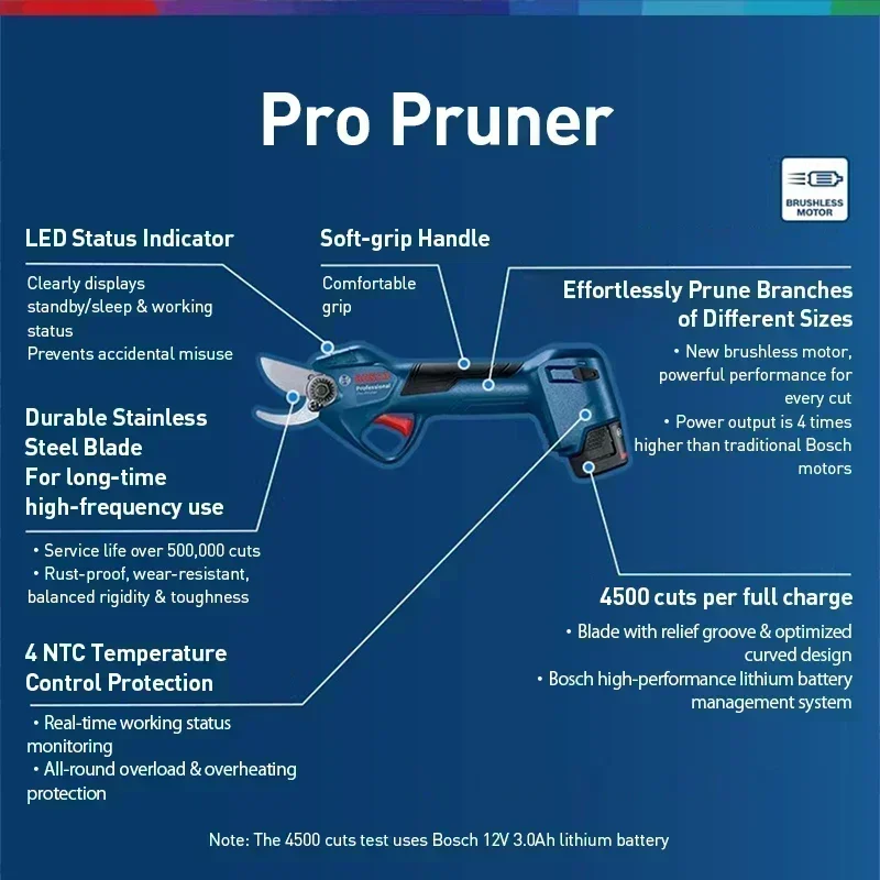 กรรไกรตัดกิ่งไฟฟ้าไร้สาย BOSCH - Pruning Shears บทวิจารณ์และราคา